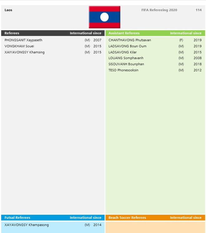 Bóng đá Việt Nam bị Thái Lan bỏ xa về số trọng tài FIFA - Ảnh 4.