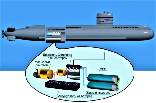 Ba bí quyết tạo nên danh tiếng tàu ngầm Thụy Điển - Ảnh 2.