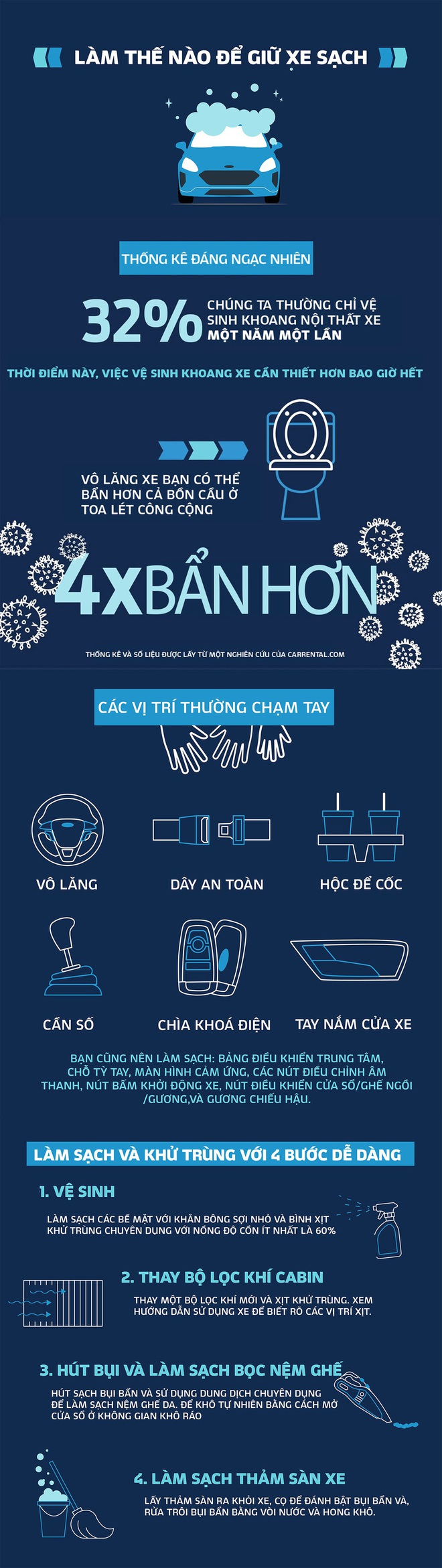 Làm thế nào để xe luôn sạch sẽ mà không tốn nhiều sức? - Ảnh 1.