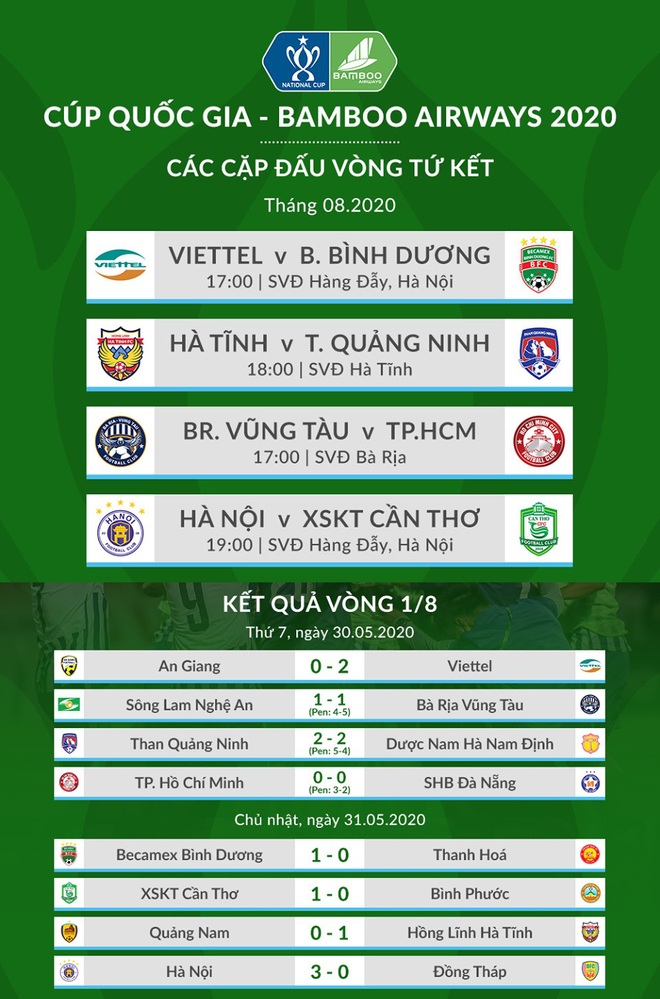 Lịch thi đấu tứ kết Cúp Quốc gia 2020: Viettel vs Bình Dương, Hà Nội FC vs Cần Thơ - Ảnh 1.