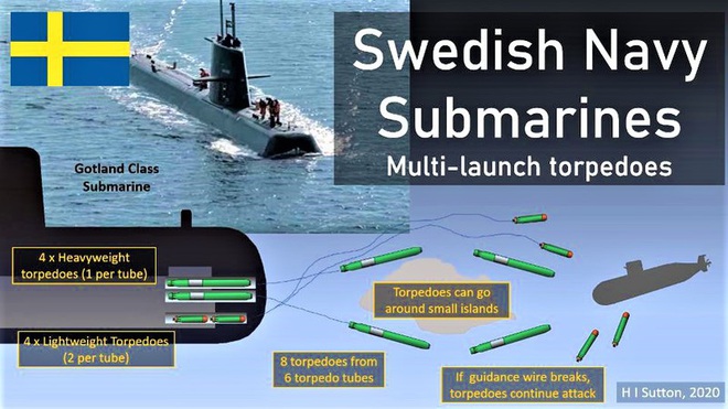Ba bí quyết tạo nên danh tiếng tàu ngầm Thụy Điển - Ảnh 3.