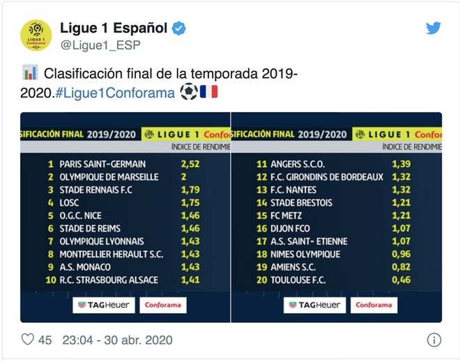  Lạ lùng: Tòa án Pháp cứu hai suất rớt hạng, Ligue 1 hết cơ hội trở lại  - Ảnh 4.