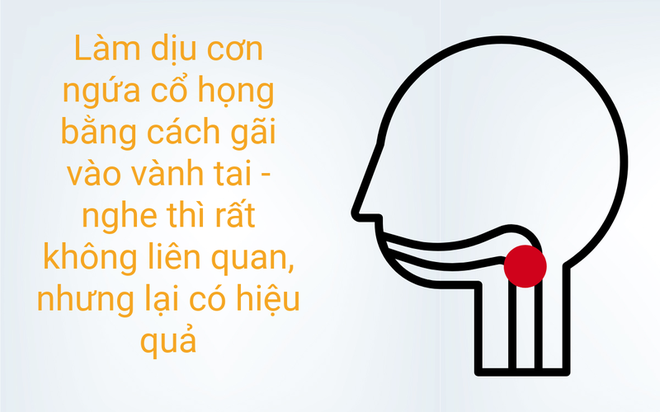 Mẹo vặt chữa bệnh không phải ai cũng biết - Ảnh 5.