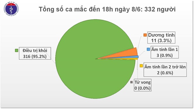 Thêm một ca bệnh Covid-19 từ Campuchia về, được cách ly tập trung ngay - Ảnh 1.