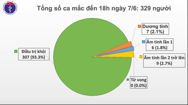 Sức khỏe tiến triển, phi công người Anh ăn trở lại qua đường tiêu hóa - Ảnh 1.