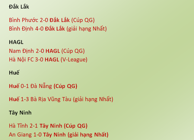 HAGL có thành tích tệ nhất bóng đá Việt Nam hậu Covid-19 - Ảnh 2.