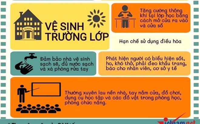 Bộ Y tế hướng dẫn cách phòng chống dịch bệnh Covid-19 trong trường học