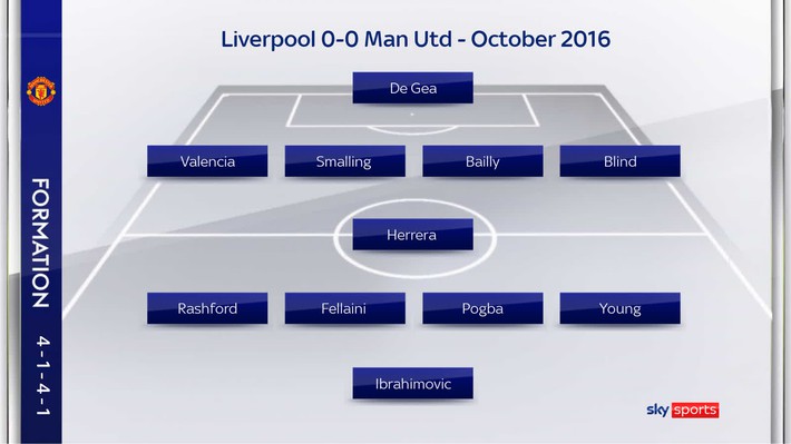 Chiêu thức đặc biệt giúp Mourinho hồi sinh, thách thức cả Premier League - Ảnh 1.