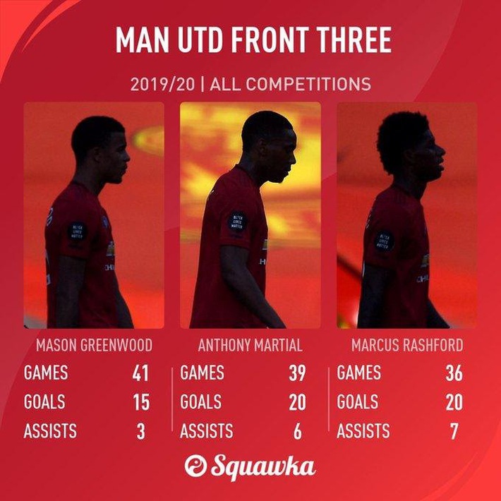 Dưới bàn tay Solskjaer, kỷ nguyên tấn công hoa mỹ, bật như Man đã trở lại Old Trafford - Ảnh 1.
