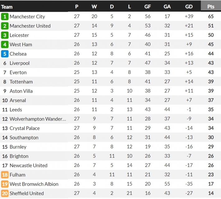 Đội bóng đua trụ hạng giúp MU giữ vững ngôi nhì Premier League - Ảnh 8.