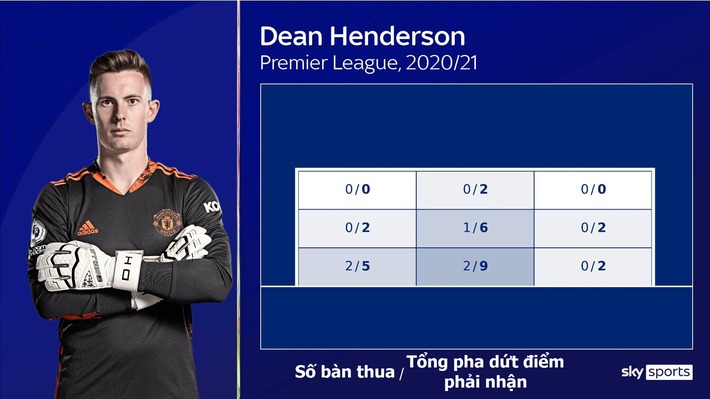 GÓC NHÌN: Henderson sẽ đẩy De Gea ra khỏi M.U - Ảnh 3.