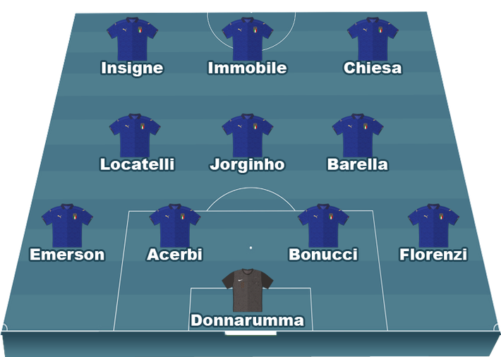 EURO 2020: Italia - Giấc mơ của Mancini - Ảnh 2.