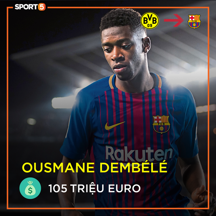 Nóng: Top 10 cầu thủ đắt giá nhất thế giới lại có sự thay đổi sau khi Barca kích nổ bom tấn  lớn nhất cho đến thời điểm này của TTCN mùa hè - Ảnh 6.