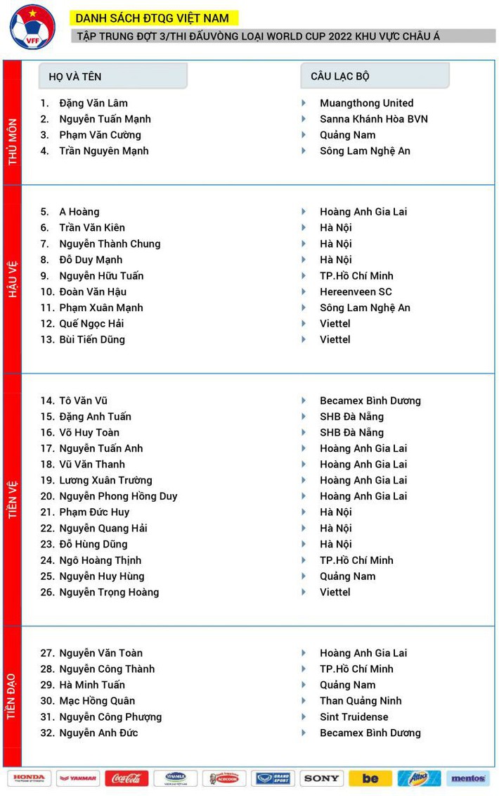 CHÍNH THỨC: HLV Park Hang-seo chốt danh sách 32 tuyển thủ ĐTVN, Văn Quyết vẫn vắng mặt - Ảnh 1.