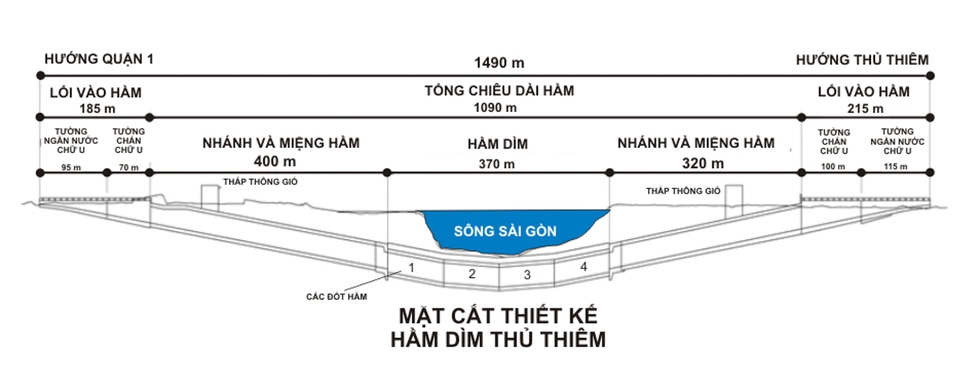 Đường hầm vượt sông duy nhất ở Việt Nam, biến bán đảo nghèo thành khu đô thị hiện đại - Ảnh 3.