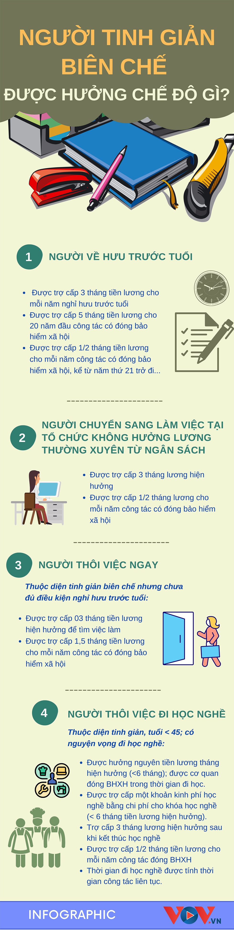 Người bị tinh giản biên chế nên biết các chế độ được hưởng - Ảnh 1.