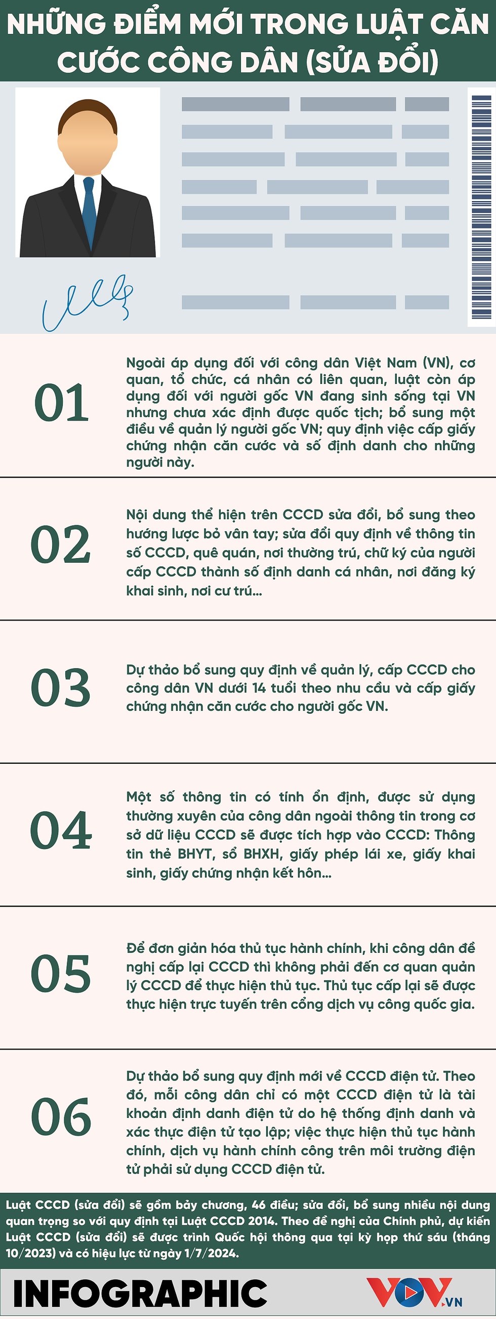 Những điểm mới trong Luật Căn cước công dân (sửa đổi) - Ảnh 1.