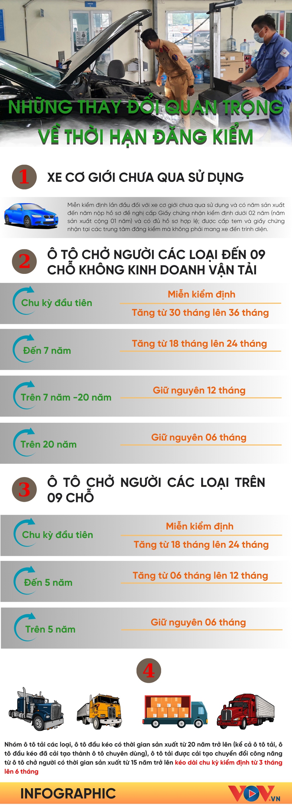 Những thay đổi quan trọng về thời hạn đăng kiểm người dân cần lưu ý - Ảnh 1.