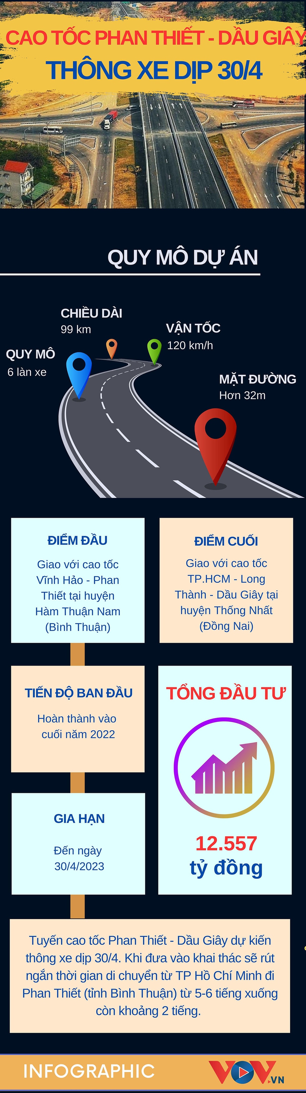 Chi tiết cao tốc hơn 12.000 tỷ, rút ngắn thời gian TP.HCM đi Phan Thiết còn 2 tiếng - Ảnh 1.