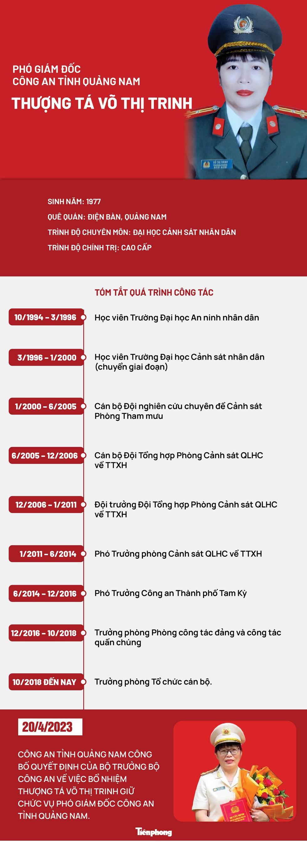 Chân dung nữ Thượng tá Võ Thị Trinh - Phó Giám đốc Công an tỉnh Quảng Nam - Ảnh 1.