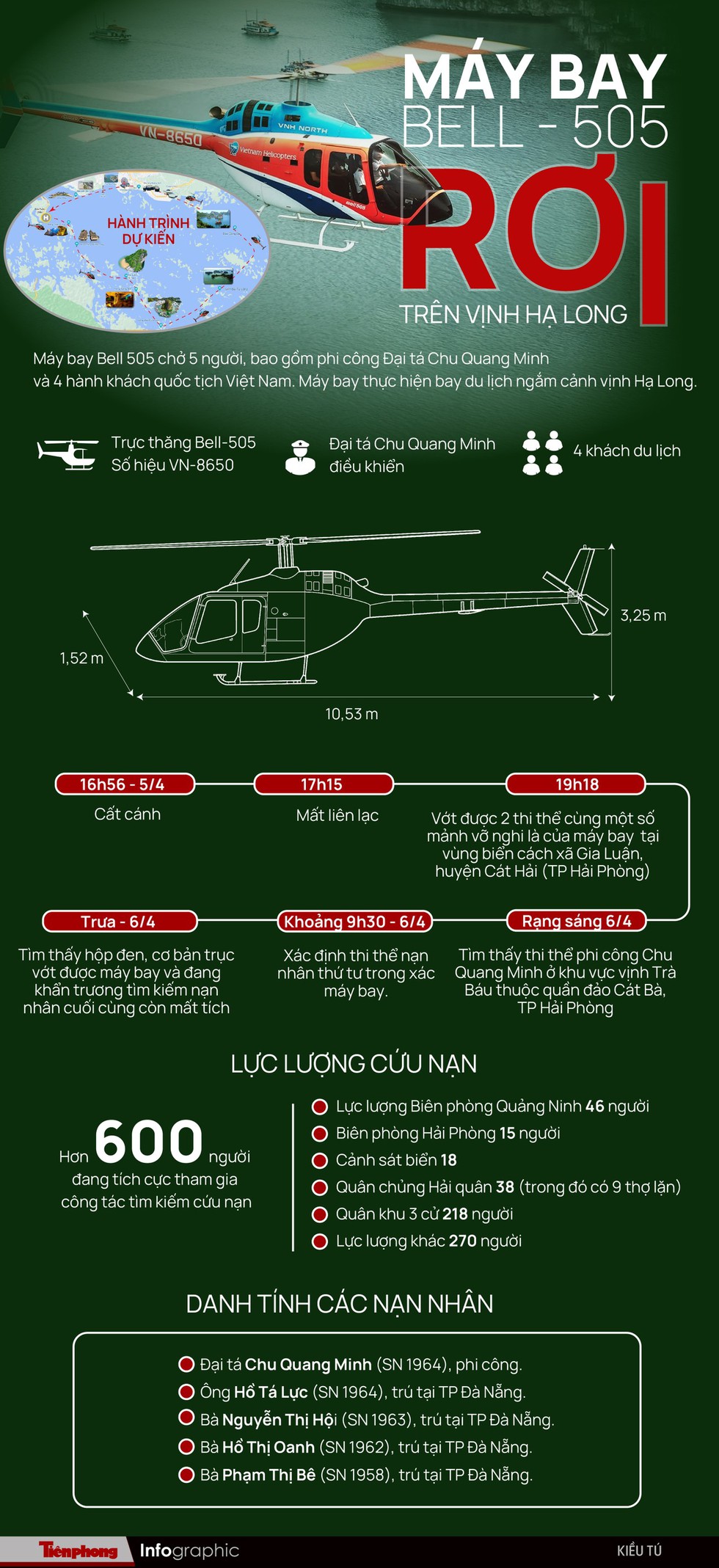 Infographic: Chi tiết vụ trực thăng BELL - 505 rơi trên vịnh Hạ Long - Ảnh 1.