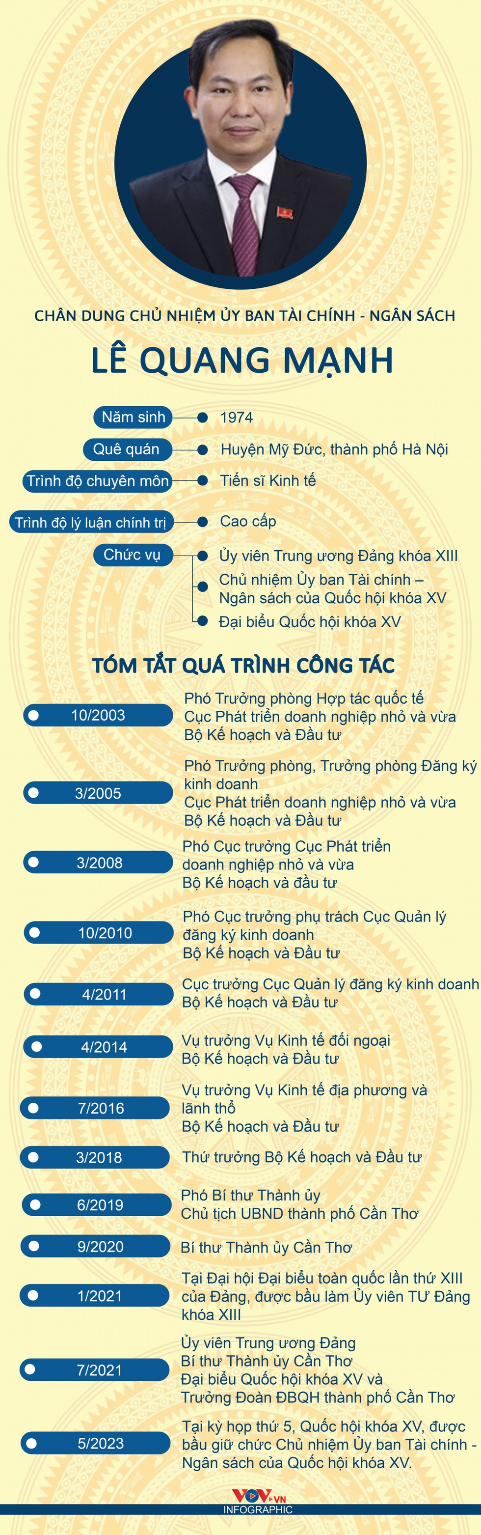 Chân dung Chủ nhiệm Ủy ban Tài chính - Ngân sách Lê Quang Mạnh - Ảnh 1.