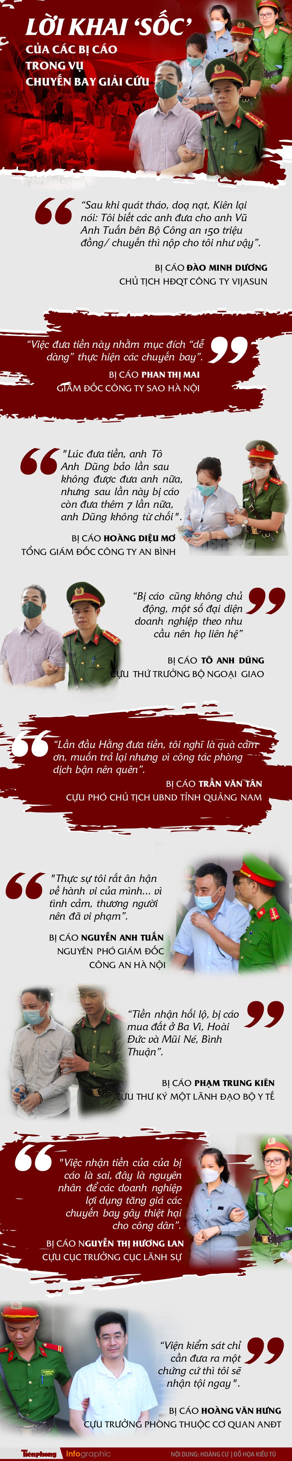 Lời khai ‘sốc’ của các bị cáo trong vụ chuyến bay giải cứu - Ảnh 1.