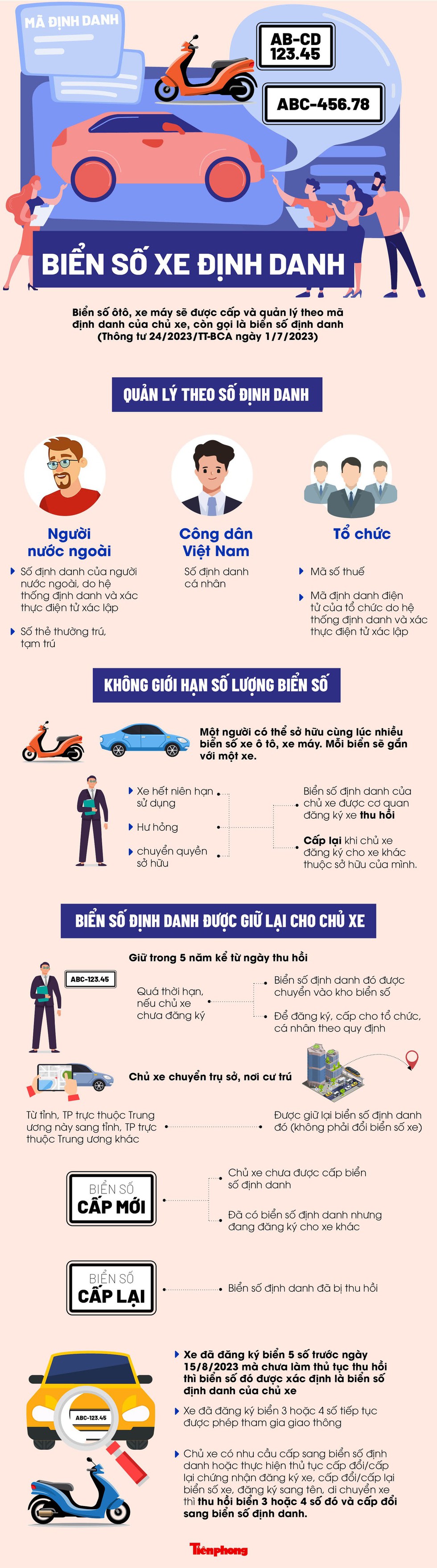 [Infographics] Thông tin chi tiết về biển số định danh - Ảnh 1.