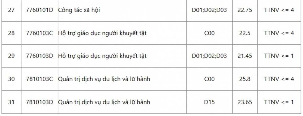 Sư phạm Lịch sử có điểm chuẩn cao nhất ĐH Sư phạm Hà Nội với 28,42 điểm - Ảnh 7.