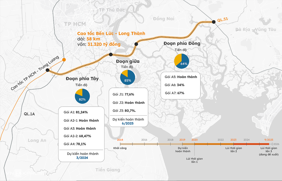 Cao tốc đắt nhất Việt Nam, hơn 500 tỷ đồng cho mỗi km - Ảnh 4.