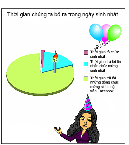 ngay-sinh-nhat-ban-thuong-hay-lam-gi