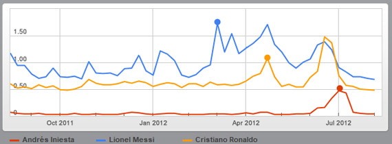 cau-thu-xuat-sac-nhat-chau-au-ronaldo-hay-messi