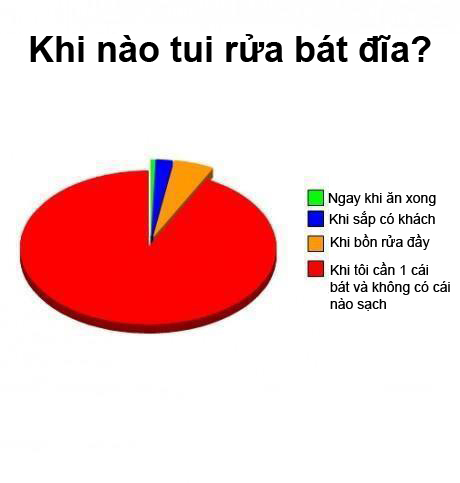 khi-nao-thi-ban-rua-bat