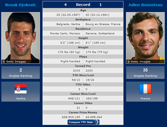 us-open-ngay-7-fedex-goi-nole-tra-loi