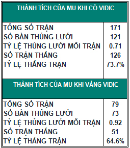 evans-hay-tro-thanh-canh-tay-dac-luc-cua-ferdinand