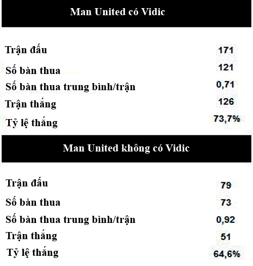 khi-man-united-song-thieu-vidic