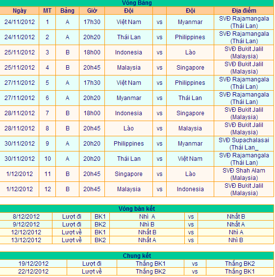 Công bố lịch họp trước vòng bảng AFF Cup 2