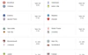 Đại chiến Premier League: Chelsea gặp khó, Arsenal giữ ngôi đầu