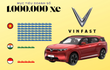 10 giây 'nhìn thấu' tham vọng bán 1.000.000 xe của VinFast