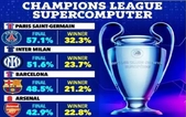 Siêu máy tính vẫn đánh giá thấp cơ hội vô địch của Arsenal và Barcelona