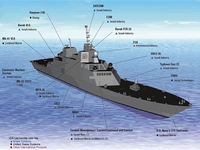Tàu chiến Trung Quốc 'mất tích' bí ẩn trên biển Đông