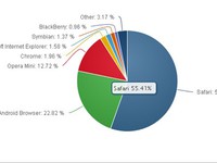 Nín thở với phần quà trị quá 10.000 USD của Apple vào tối nay