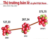 Cựu CEO của ANZ Việt Nam sẽ về làm lãnh đạo tại VIB