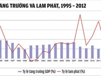 Thị trường xe máy: Khuyến mãi vẫn ế