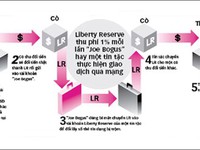 Bí ẩn vụ phá án Liberty Reserver tại Việt Nam