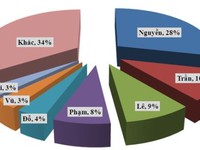 Chứng khoán Mỹ lao dốc sau nhiều dữ liệu kinh tế tiêu cực