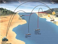 'Tác chiến không-biển có thể gây ra chiến tranh hạt nhân Mỹ-Trung'