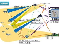 Vì sao F-35 của Nhật Bản giá đắt khét lẹt?