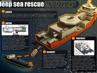 Báo Nga: Thử nghiệm tàu ngầm Kilo Hải Phòng vào tháng 11/2013