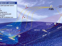 Ấn Độ mua tên lửa diệt radar siêu tốc Kh-31PD của Nga